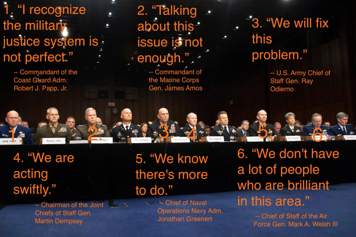 Apologies Instead of Action